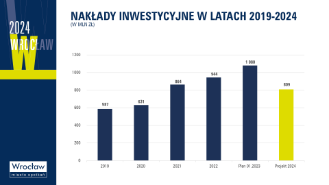 Znamy projekt budżetu Wrocławia na przyszły rok - 9