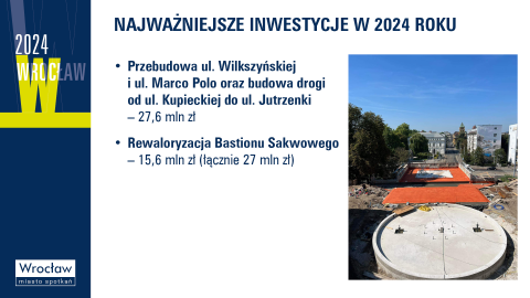 Znamy projekt budżetu Wrocławia na przyszły rok - 10