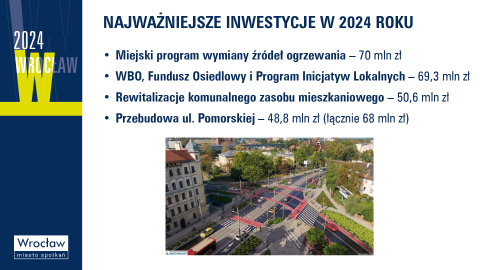 Znamy projekt budżetu Wrocławia na przyszły rok - 11
