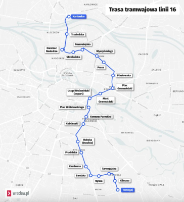 Duże zmiany w kursowaniu tramwajów. Pięć linii wraca na swoje trasy - 0