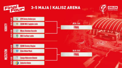 Turniej finałowy Pucharu Polski w piłce ręcznej