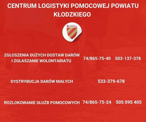  Wykaz instytucji, które niosą pomoc - 1