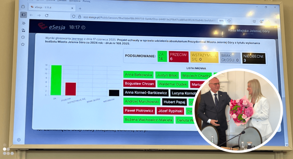 Absolutorium dla Jerzego Łużniaka. Koalicja za, PiS przeciw - Rada miejska Jelenie Góry przyznała absolutorium prezydentowi miastafot. Maciej Ryłkiewicz