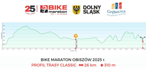  Kolarski Weekend w Gminie Grębocice. Szosowy Klasyk i Bike Maraton Obiszów - 3