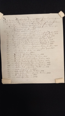 Tylko dziś można zobaczyć skarb z legnickiej katedry! Wyjątkowe artefakty czekały prawie 400 lat - 1