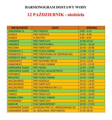 Alert RCB: Woda niezdatna do picia. Jak długo mieszkańcy będą korzystać z beczkowozów? [AKTUALIZACJA] - 4