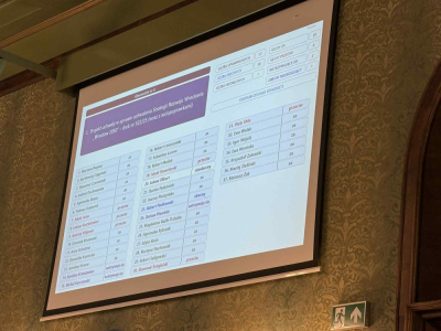 Strategia Wrocław 2050 przyjęta. Radni podzieleni w ocenie dokumentu