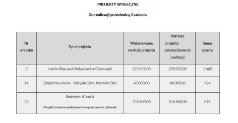 Defibrylator AED w każdej podstawówce! To jeden z wygranych projektów Jeleniogórskiego Budżetu Obywatelskiego - 1