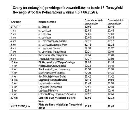 12. Nocny Wrocław Półmaraton. Te ulice będą zamknięte przez kilka godzin - 0