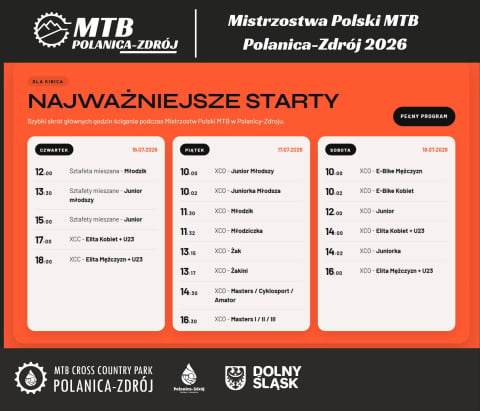 Polanica-Zdrój gospodarzem Mistrzostw Polski w kolarstwie górskim. Bike Maraton na deser - 2