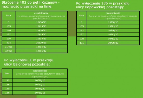 Wrocław likwiduje miejskie autobusy - 9