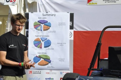Superszybki bolid wrocławskich studentów (FOTO) - 5