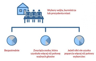Poradnik wyborczy, wyszukiwarka lokali (ZOBACZ)