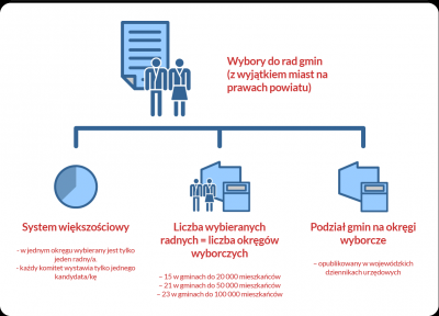Poradnik wyborczy, wyszukiwarka lokali (ZOBACZ) - 9