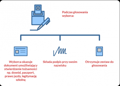 Poradnik wyborczy, wyszukiwarka lokali (ZOBACZ) - 15