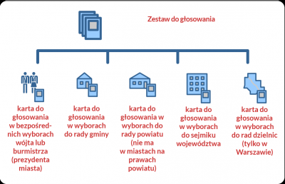 Poradnik wyborczy, wyszukiwarka lokali (ZOBACZ) - 16
