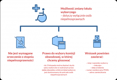 Poradnik wyborczy, wyszukiwarka lokali (ZOBACZ) - 23