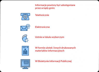 Poradnik wyborczy, wyszukiwarka lokali (ZOBACZ) - 25