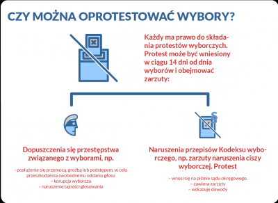 Poradnik wyborczy, wyszukiwarka lokali (ZOBACZ) - 26