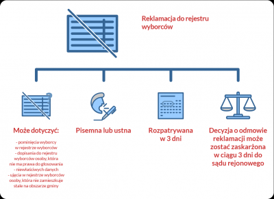 Poradnik wyborczy, wyszukiwarka lokali (ZOBACZ) - 5