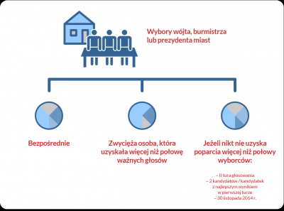 Poradnik wyborczy, wyszukiwarka lokali (ZOBACZ) - 8