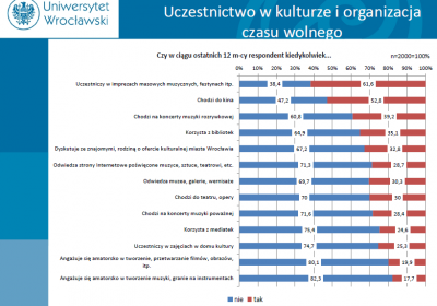 Wrocławska Diagnoza Społeczna: Na Dolnym Śląsku rodzi się najmniej dzieci w Polsce - 0