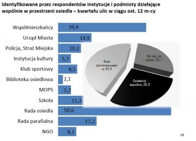 Wrocławska Diagnoza Społeczna: Na Dolnym Śląsku rodzi się najmniej dzieci w Polsce - 5