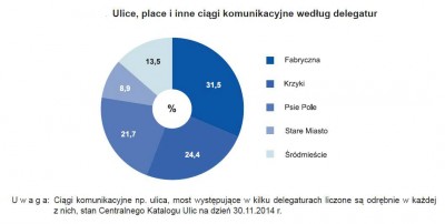 Która ulica ma najdłuższą nazwę, a która trzy litery? (RAPORT) - 4