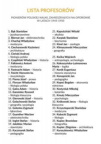 Wrocław: Na Oporowie powstaje Gaj Akademicki - 14