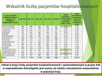 Jeżdżą po leki do innych województw (POSŁUCHAJ) - 0