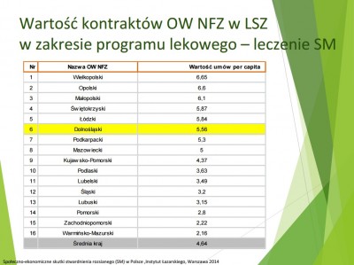 Jeżdżą po leki do innych województw (POSŁUCHAJ) - 2