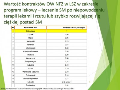 Jeżdżą po leki do innych województw (POSŁUCHAJ) - 3