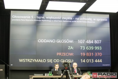 Zmiany kadrowe w radzie nadzorczej KGHM