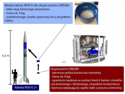 "Nauka": kosmiczna wiertarka i błonnik spożywczy z odpadów - 8