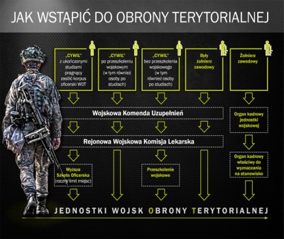 Wojska Obrony Terytorialnej na Dolnym Śląsku: Kiedy rozpocznie się nabór? - 0