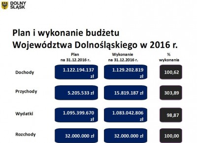 Zarząd województwa dolnośląskiego z absolutorium za 2016 rok - 0
