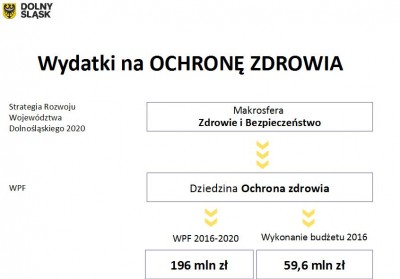 Zarząd województwa dolnośląskiego z absolutorium za 2016 rok - 17