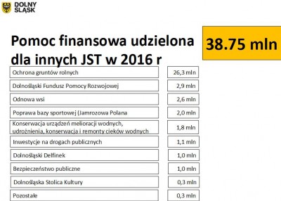Zarząd województwa dolnośląskiego z absolutorium za 2016 rok - 20