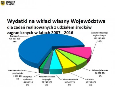 Zarząd województwa dolnośląskiego z absolutorium za 2016 rok - 2