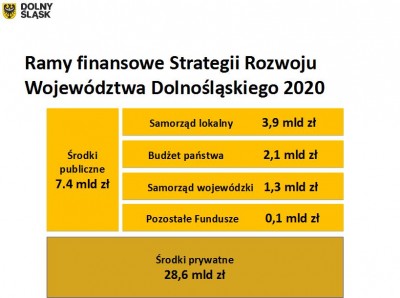 Zarząd województwa dolnośląskiego z absolutorium za 2016 rok - 3