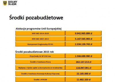 Zarząd województwa dolnośląskiego z absolutorium za 2016 rok - 4