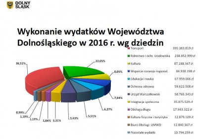 Zarząd województwa dolnośląskiego z absolutorium za 2016 rok - 6