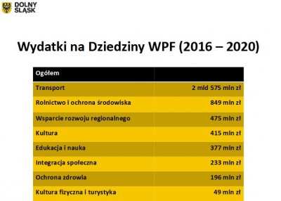 Zarząd województwa dolnośląskiego z absolutorium za 2016 rok - 8