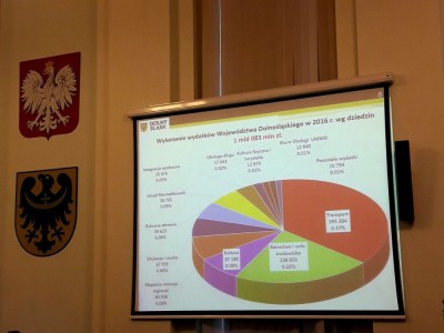 Zarząd województwa dolnośląskiego z absolutorium za 2016 rok