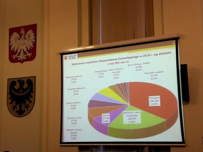 Zarząd wojew&oacute;dztwa dolnośląskiego z absolutorium za 2016 rok