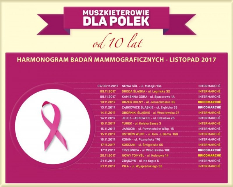 Bezpłatna mammografia w kilku dolnośląskich miastach - 