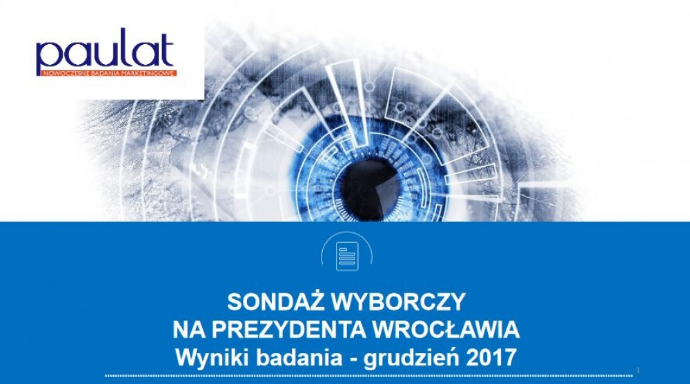 Sondaż wyborczy na prezydenta Wrocławia: W drugiej turze Chybicka i Stachowiak-R&oacute;żecka 