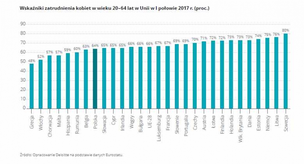 Dlaczego mieszkanki Dolnego Śląska nie pracują? [RAPORT]