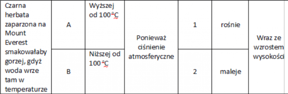 Korki zDolnego Śląska [LEKCJE ONLINE, ZADANIA, ZAGADKI] - Radio Wrocław