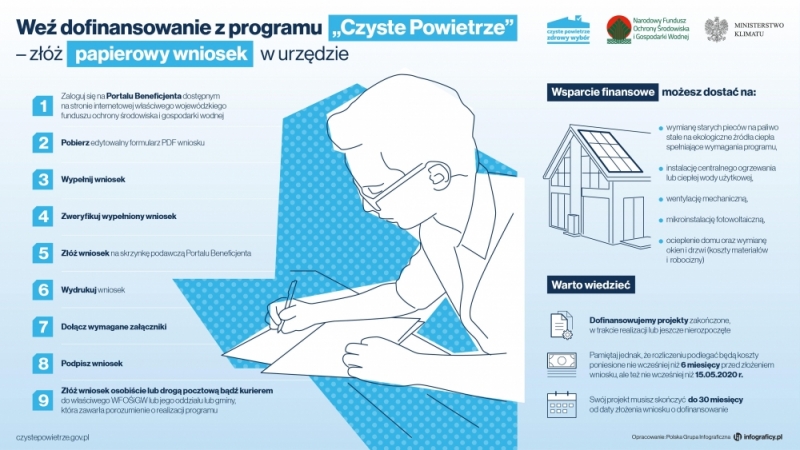 Od dziś można składać wnioski do programu "Czyste Powietrze" bez wychodzenia z domu - fot. mat. prasowe
